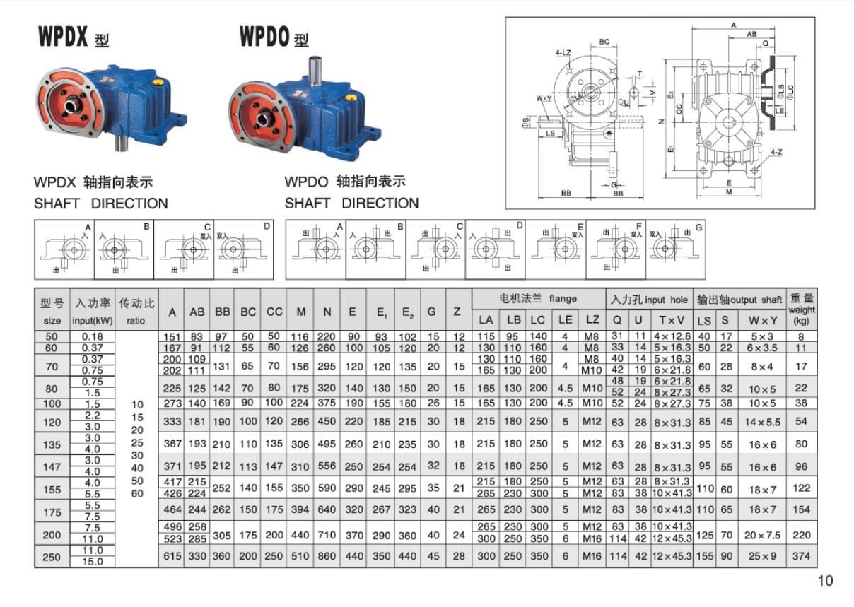 WPDX WPDO gear reducer